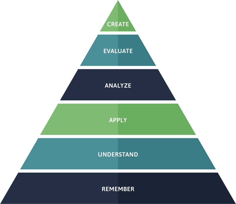 Competency model - TrueAgile - the meta institute for Agility and ...